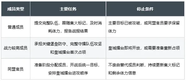 《三国天下归心》双雄会武打法攻略