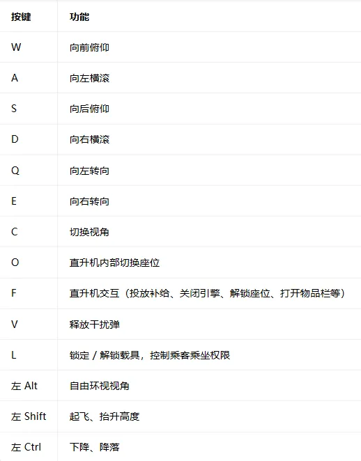 《战狗》直升机驾驶技巧详解