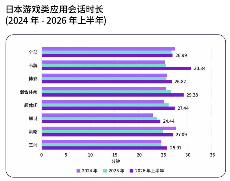 《2026年日本移动应用趋势报告》