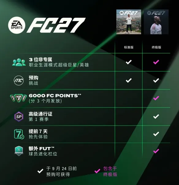 《EASPORTSFC27》预购奖励一览