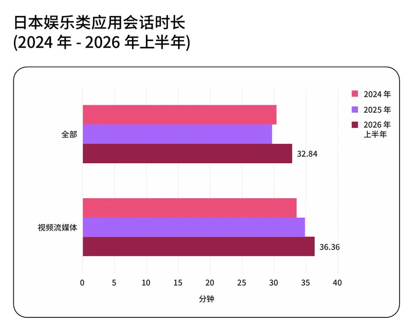 《2026年日本移动应用趋势报告》