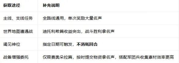 《火焰纹章万缕千丝》自由行动与回合机制详解