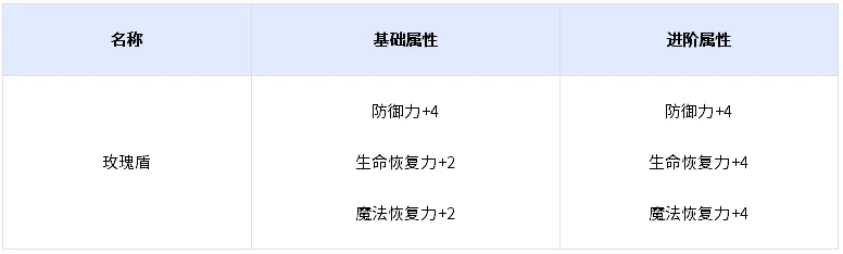 《新倚天外传》双节活动