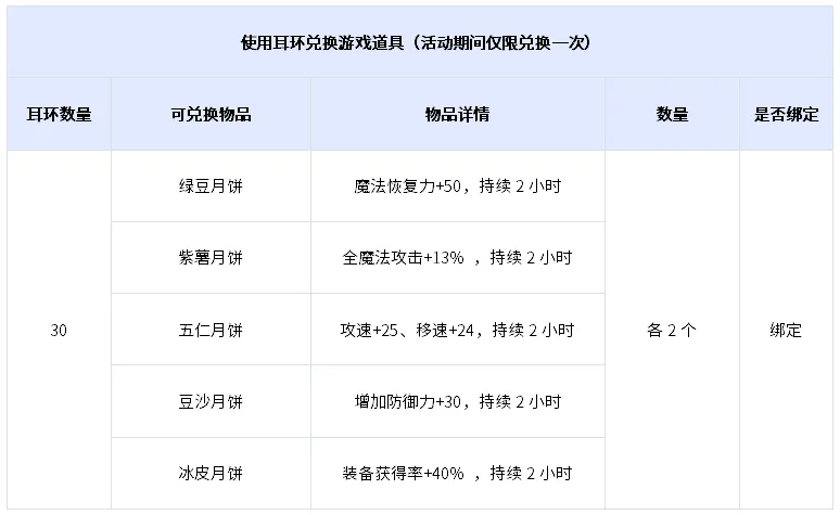 《新倚天外传》双节活动