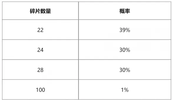 《英雄联盟》华彩秘宝召唤活动内容详解