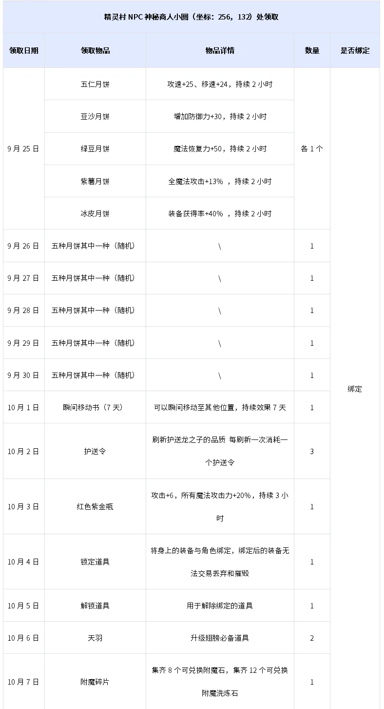 《新倚天外传》双节活动