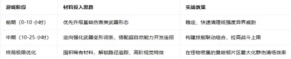 《控制：共振》快速获取武器材料攻略-高效刷取与升级规划