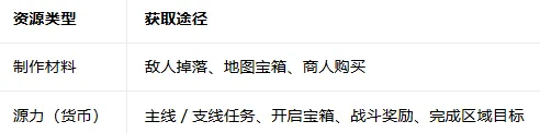 《控制:共振》异变强度提升攻略