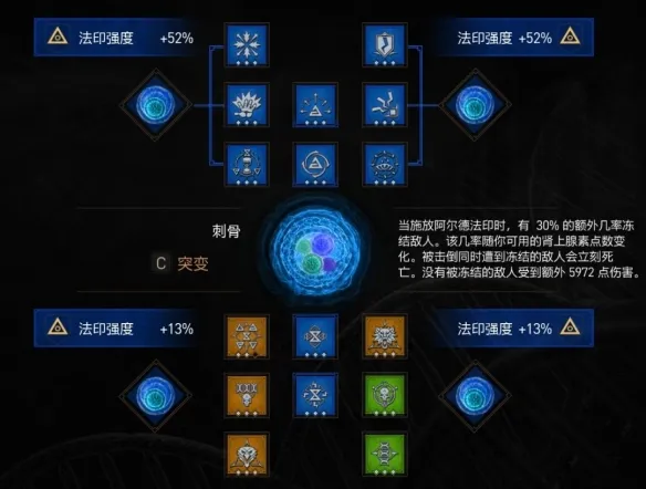《巫师3:狂猎重制版》技能树加点推荐