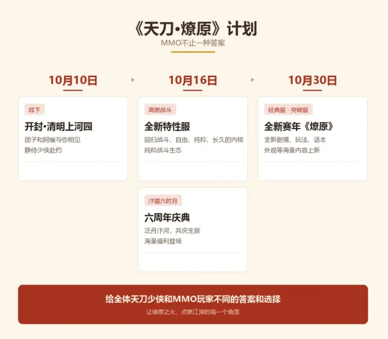 《天刀·燎原》六周年庆典前瞻
