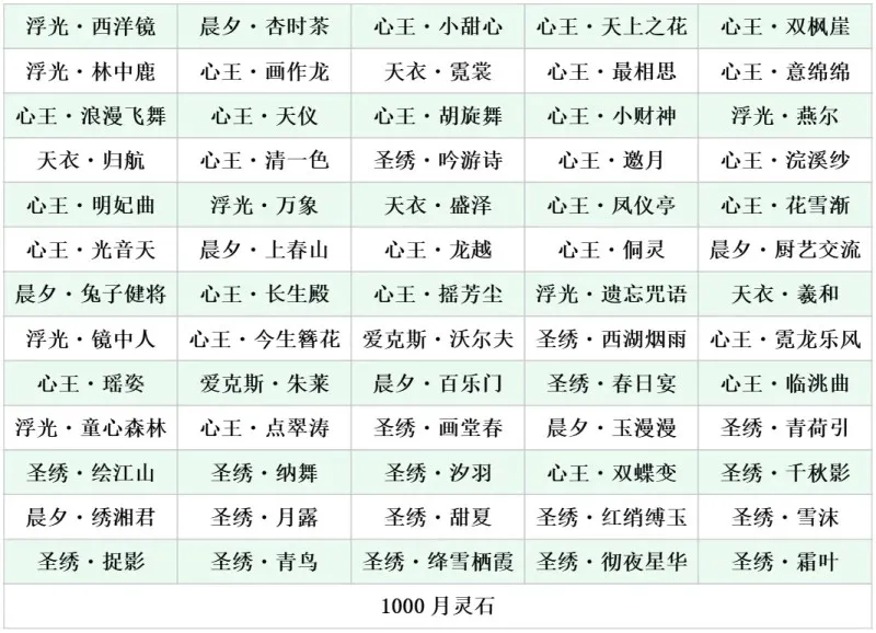 《天刀·燎原》六周年庆典前瞻