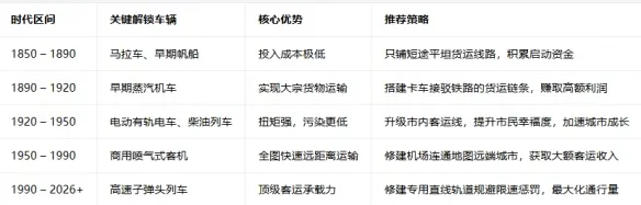 《疯狂运输3》全时代与车辆解锁攻略