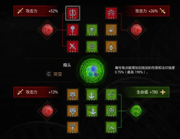 《巫师3:狂猎重制版》技能树加点推荐
