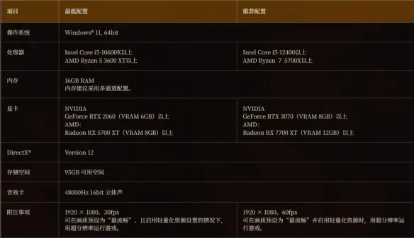 《卧龙2凤火连天》配置要求详解-最低与推荐配置一览