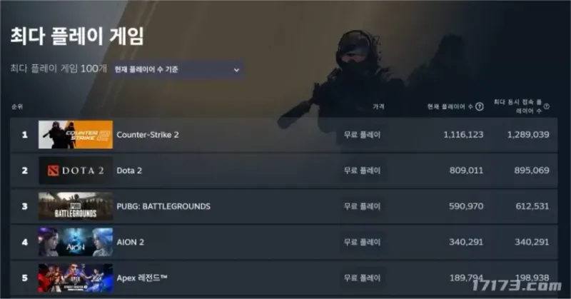 《永恒之塔2》Steam正式上线