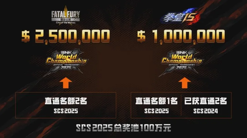 SCS 2025 截图