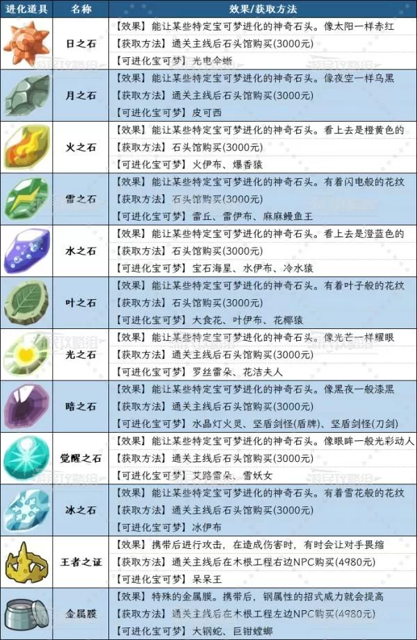 《宝可梦传说ZA》全进化道具获取方法-进化道具获得与使用详解