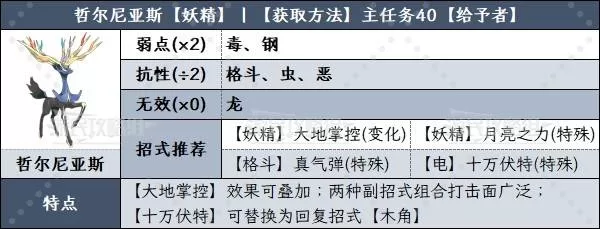 《宝可梦传说ZA》神兽招式与选择推荐-三大神兽实力详解