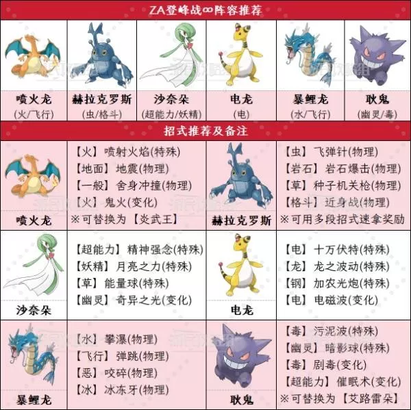 《宝可梦传说ZA》登峰战阵容推荐-挑战券与刷点数宝可梦选择指南