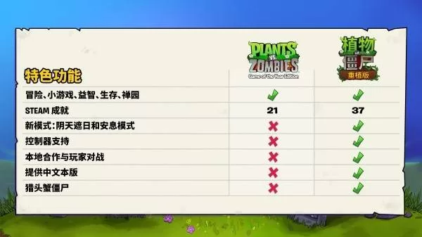 植物大战僵尸重植版 截图 植物大战僵尸重植版 截图