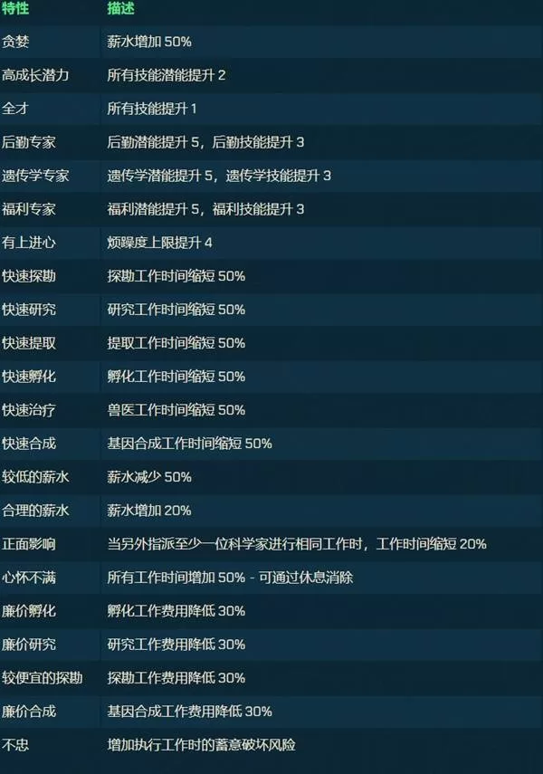《侏罗纪世界进化3》科学家特性效果一览-科学家特性全解析及作用展示