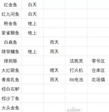 逃离鸭科夫 截图 逃离鸭科夫 截图