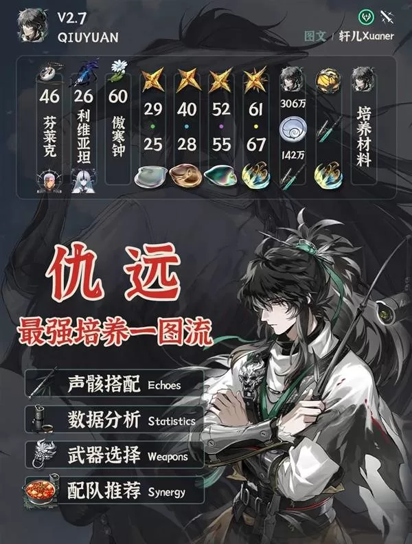 《鸣潮》仇远全面培养指南-武器声骸配队及材料推荐