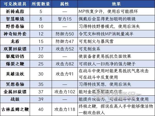 《勇者斗恶龙1重制版》小徽章收集攻略