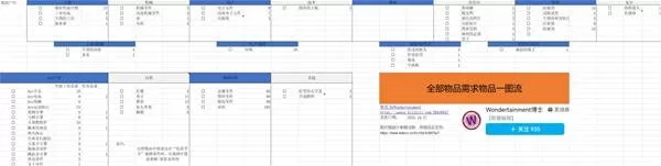 《ArcRaiders》开荒物品需求一览