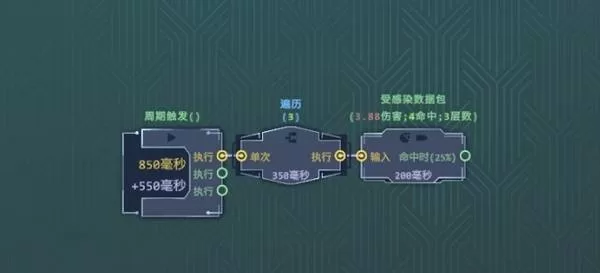 生存代码 截图 生存代码 截图