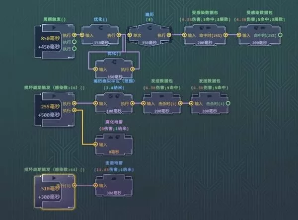 生存代码 截图 生存代码 截图