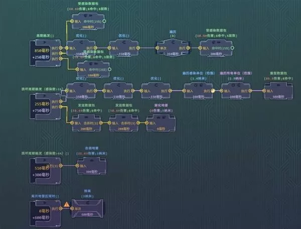 生存代码 截图 生存代码 截图