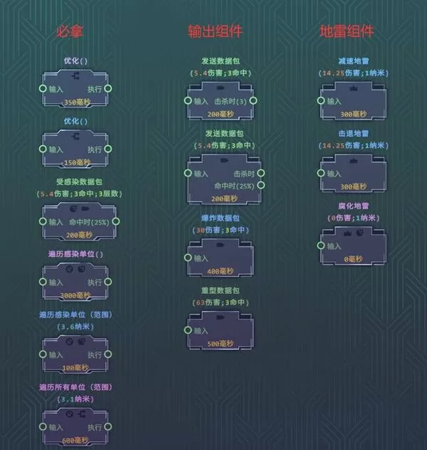 生存代码 截图 生存代码 截图