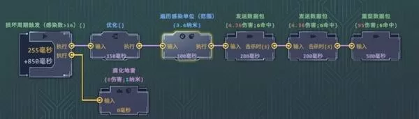 生存代码 截图 生存代码 截图