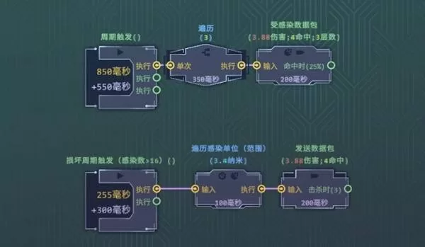 生存代码 截图 生存代码 截图
