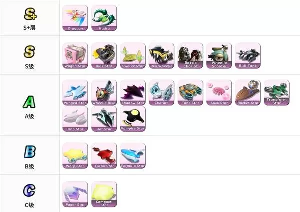 《星之卡比天空骑士》载具强度排行-各载具综合性能解析