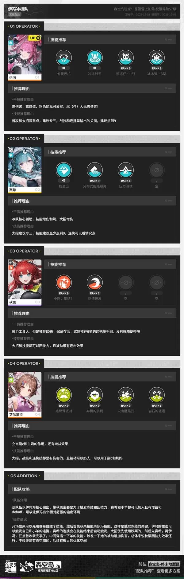 《明日方舟：终末地》伊冯冰核队搭配攻略