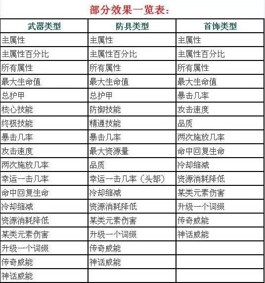 暗黑破坏神4 截图