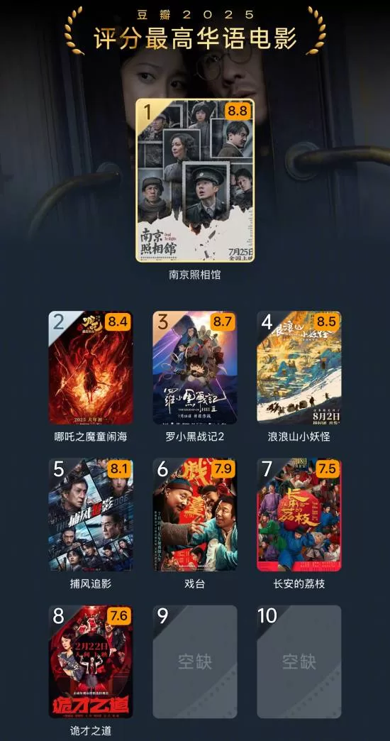 《南京照相馆》豆瓣2025年度电影榜单揭晓-华语最佳影片全面盘点