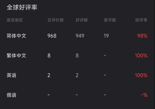 荒岛求生：逃出美女岛 截图