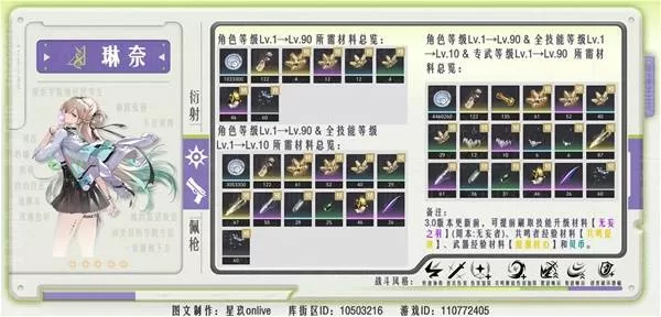 《鸣潮》琳奈升级材料图解-琳奈突破材料一览