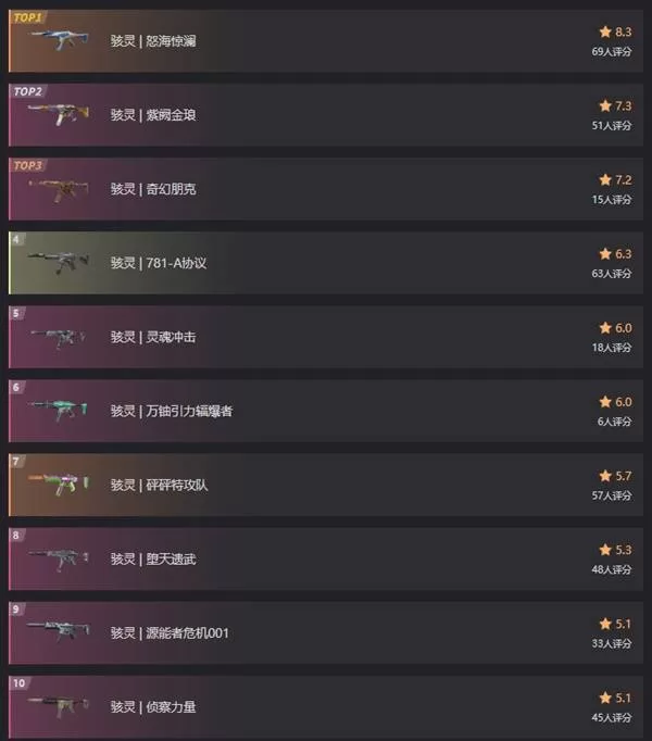 《无畏契约手游》骇灵皮肤排行解析-骇灵皮肤选择与推荐