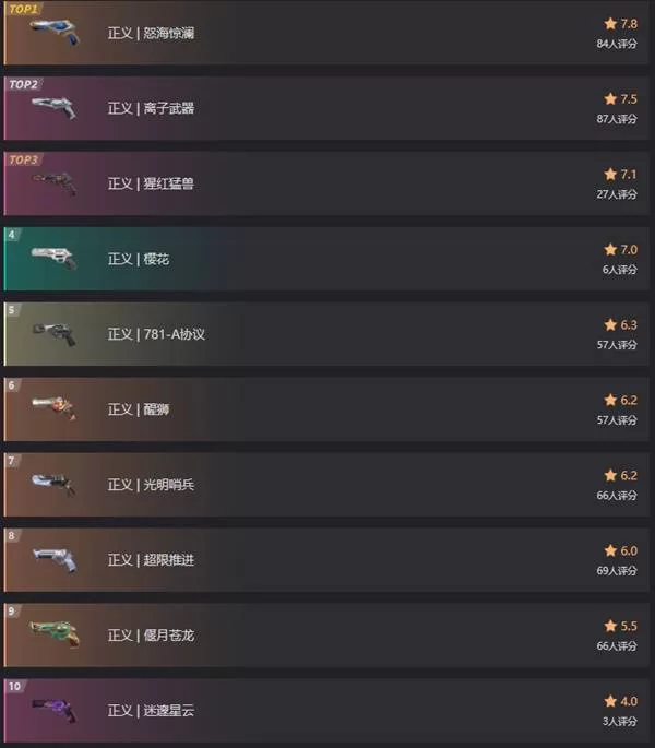 《无畏契约手游》正义皮肤推荐-正义皮肤手感与选择解析