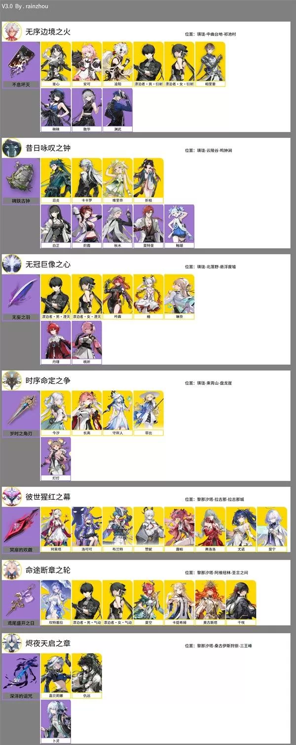 《鸣潮》3.0版本全角色材料汇总-新角色材料与获取方式详解