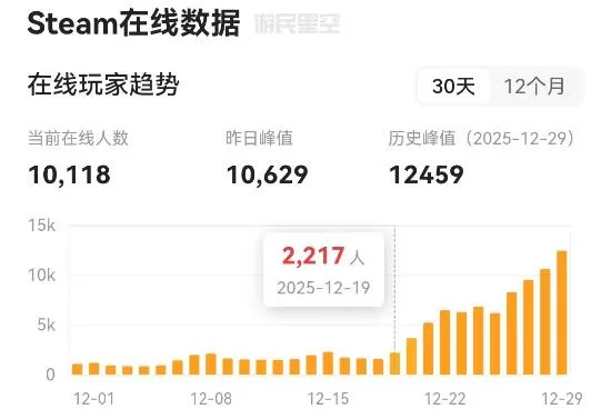 阿凡达:潘多拉边境 截图 阿凡达:潘多拉边境 截图