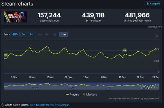 Arc Raiders 截图 Arc Raiders 截图