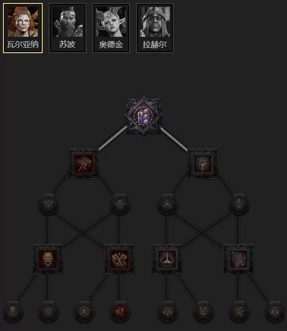 暗黑破坏神4 截图 暗黑破坏神4 截图