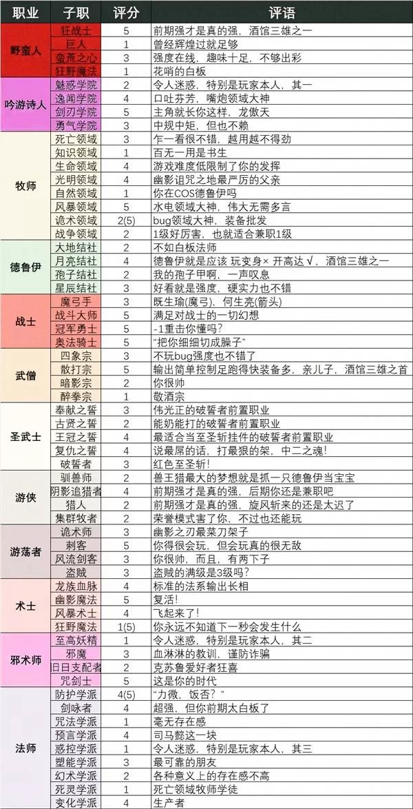 博德之门3 截图