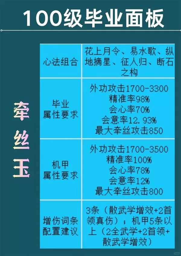 《燕云十六声》牵丝玉心法怎样选择-黄钟正响新赛季100级牵丝玉毕业心法组合推荐