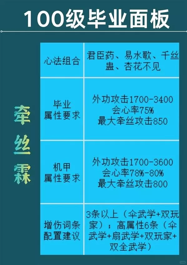 《燕云十六声》牵丝霖心法怎样选择-黄钟正响新赛季100级牵丝霖毕业心法组合推荐